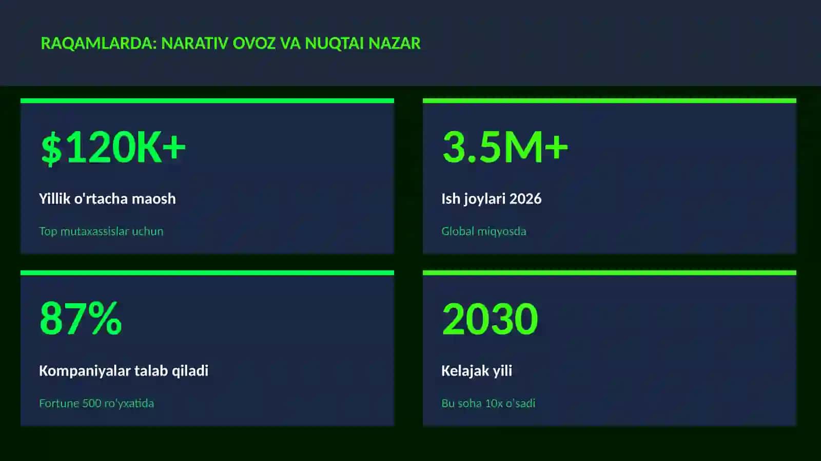 ADABIYOT VA YOZUV 3