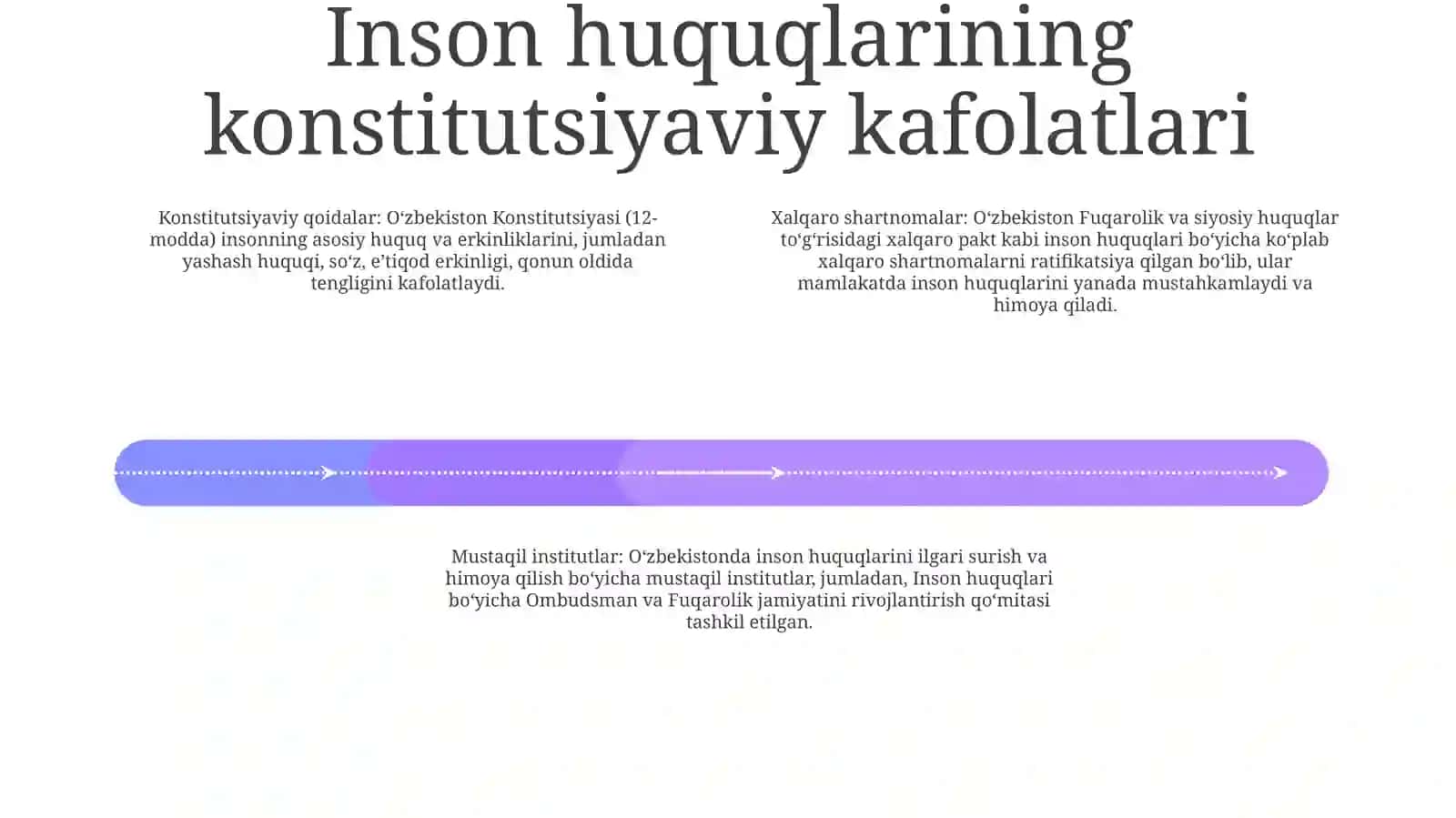 Oʻzbekistonda Inson Huquqlari Kafolatlari 3