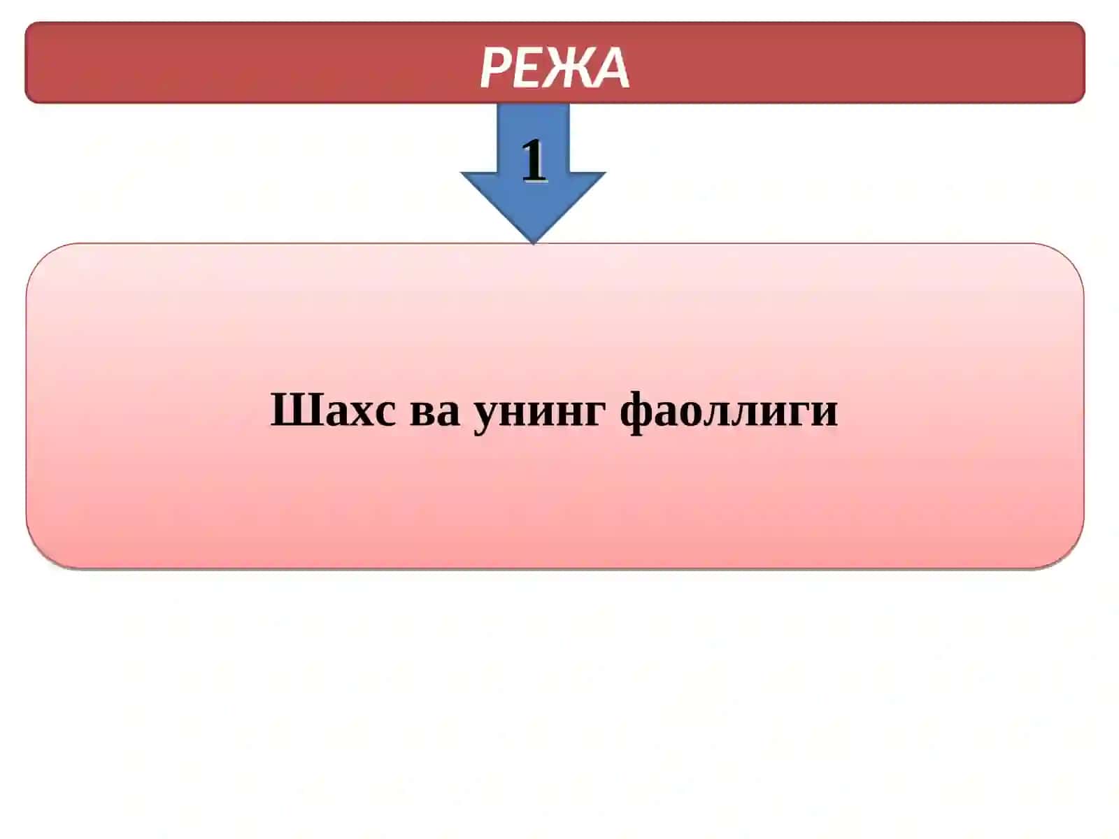Фаолият ва мотиватсия 3