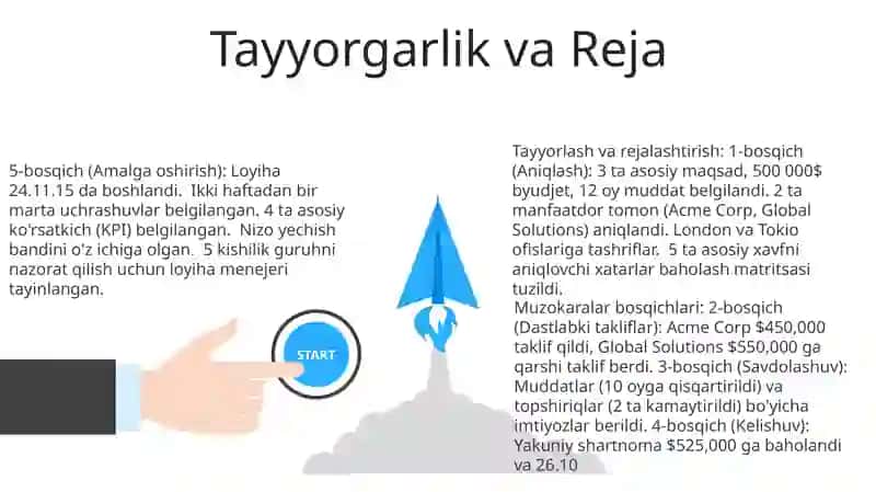 Raxbarlik muloqoti va uning bosqichlari 3