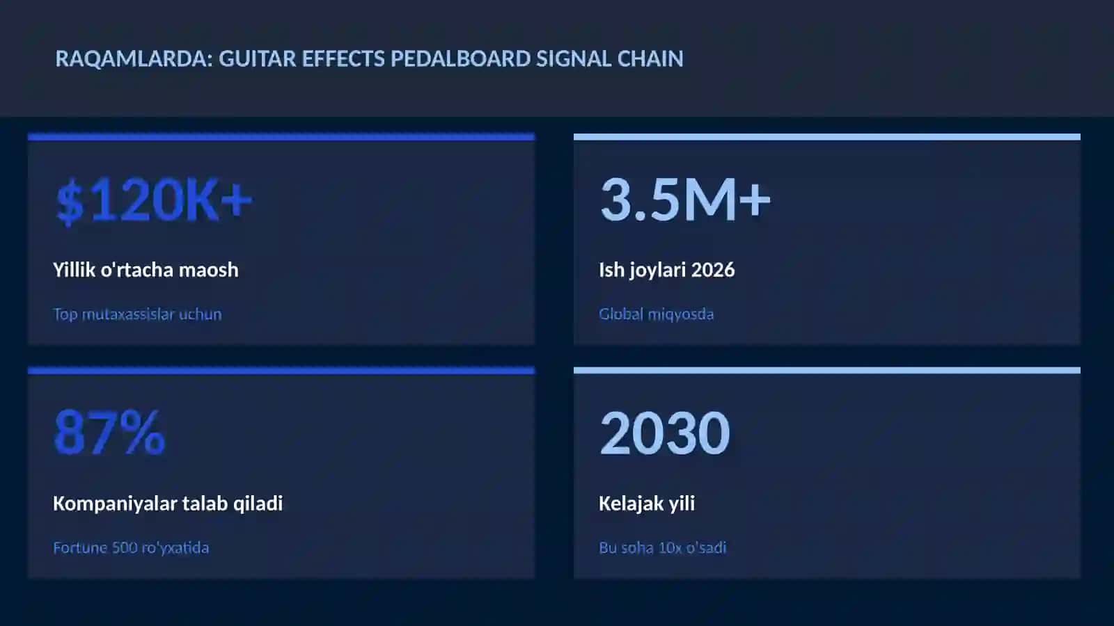 Guitar effects pedalboard signal chain 3