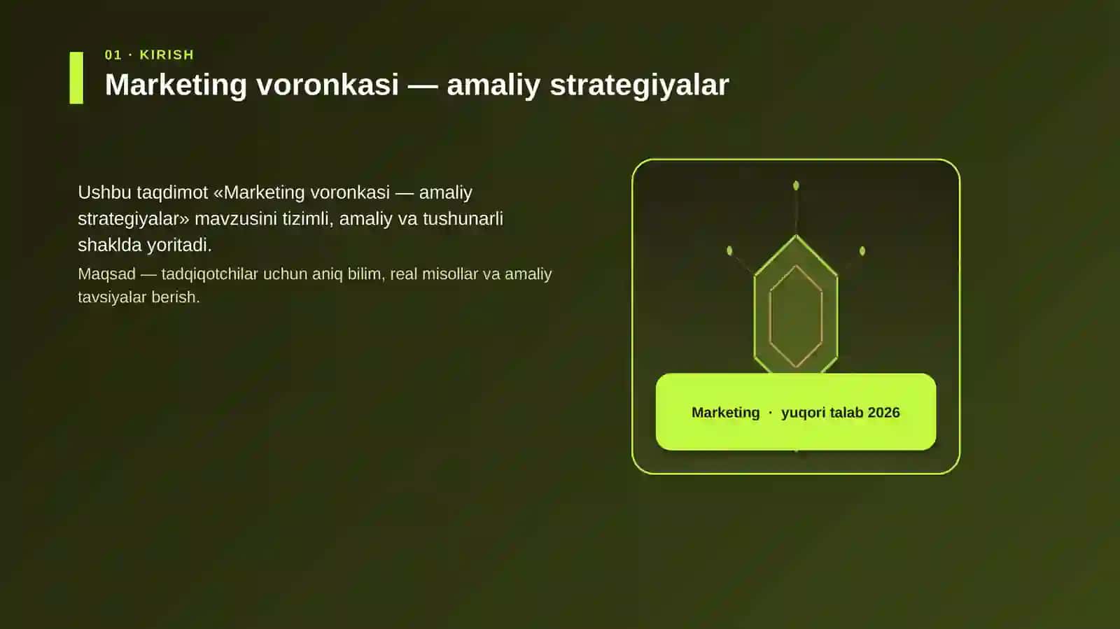 Marketing voronkasi 3