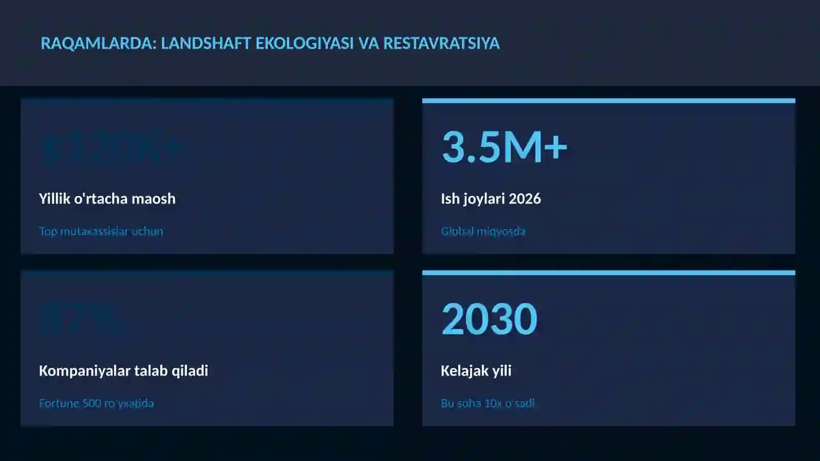 GEOGRAFIYA VA EKOLOGIYA 3