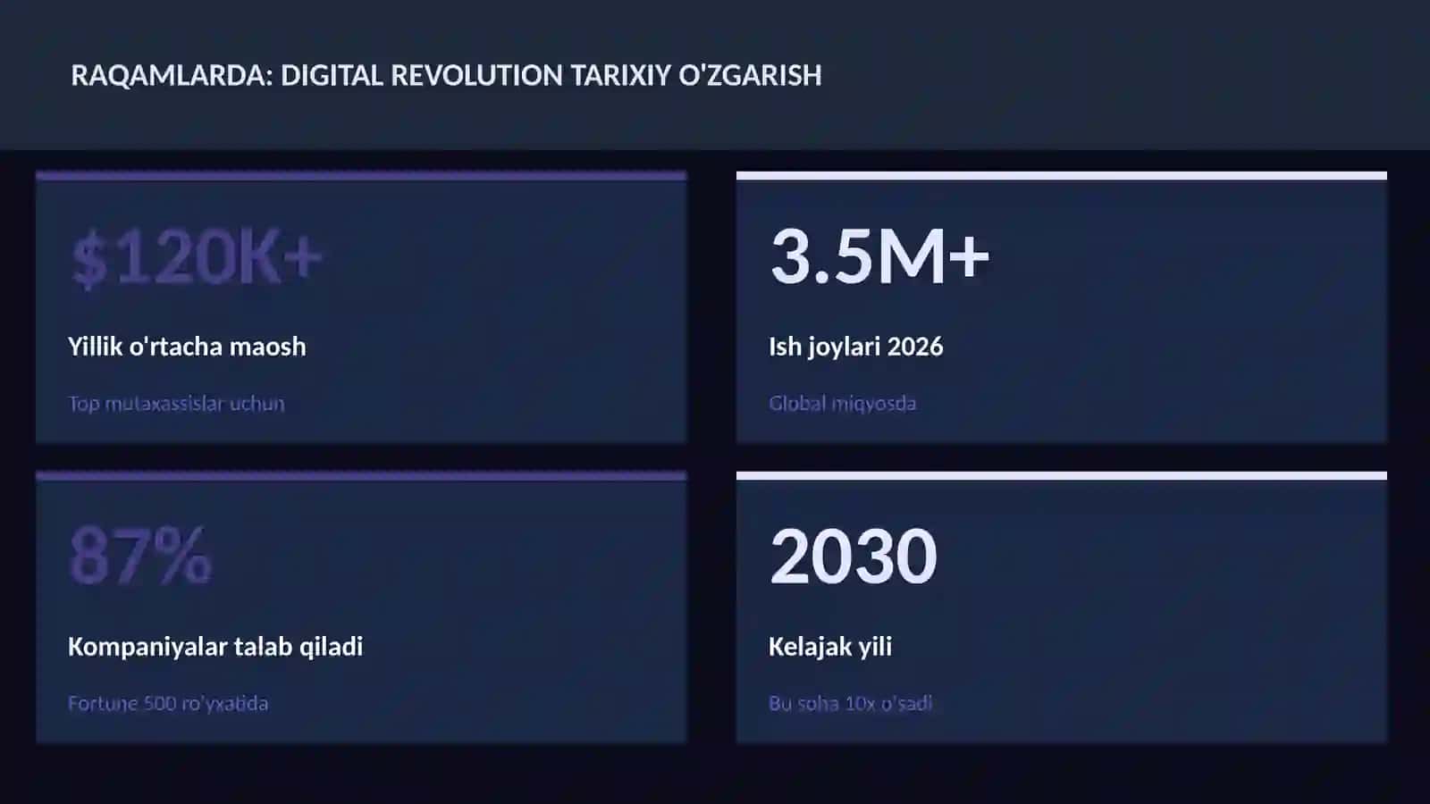 TARIX VA MADANIYAT Digital revolution tarixiy o'zgarish 3