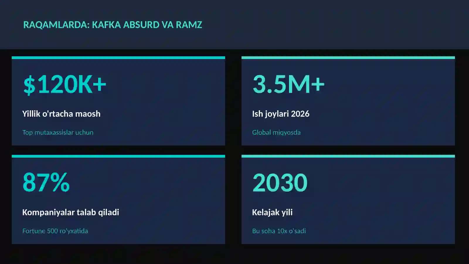 Kafka absurd va ramz 3