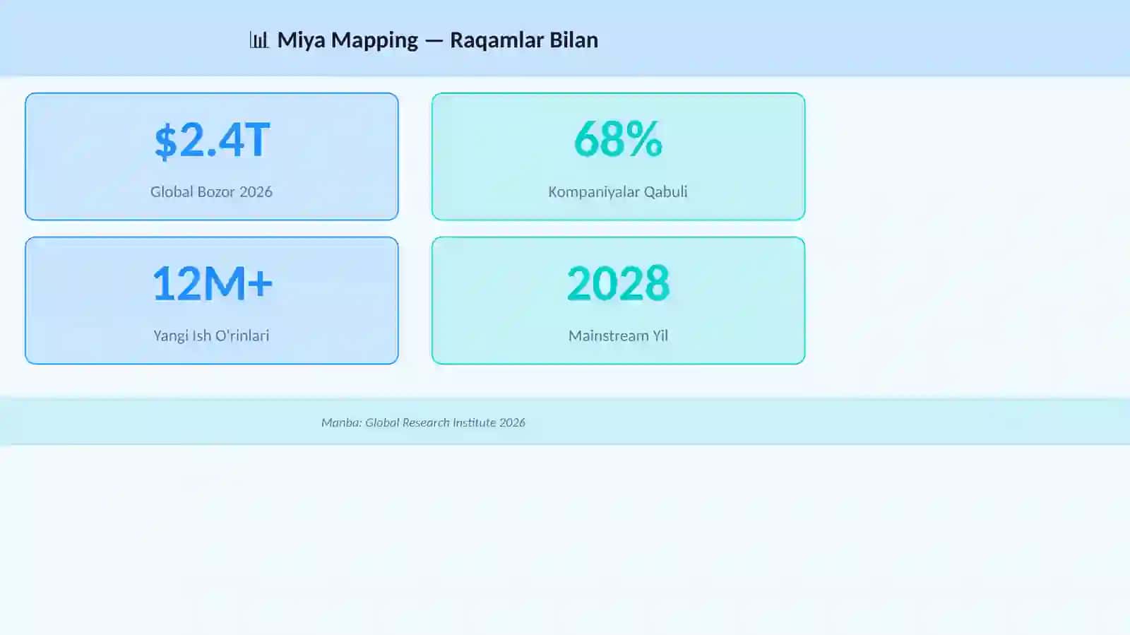 Miya Mapping 3