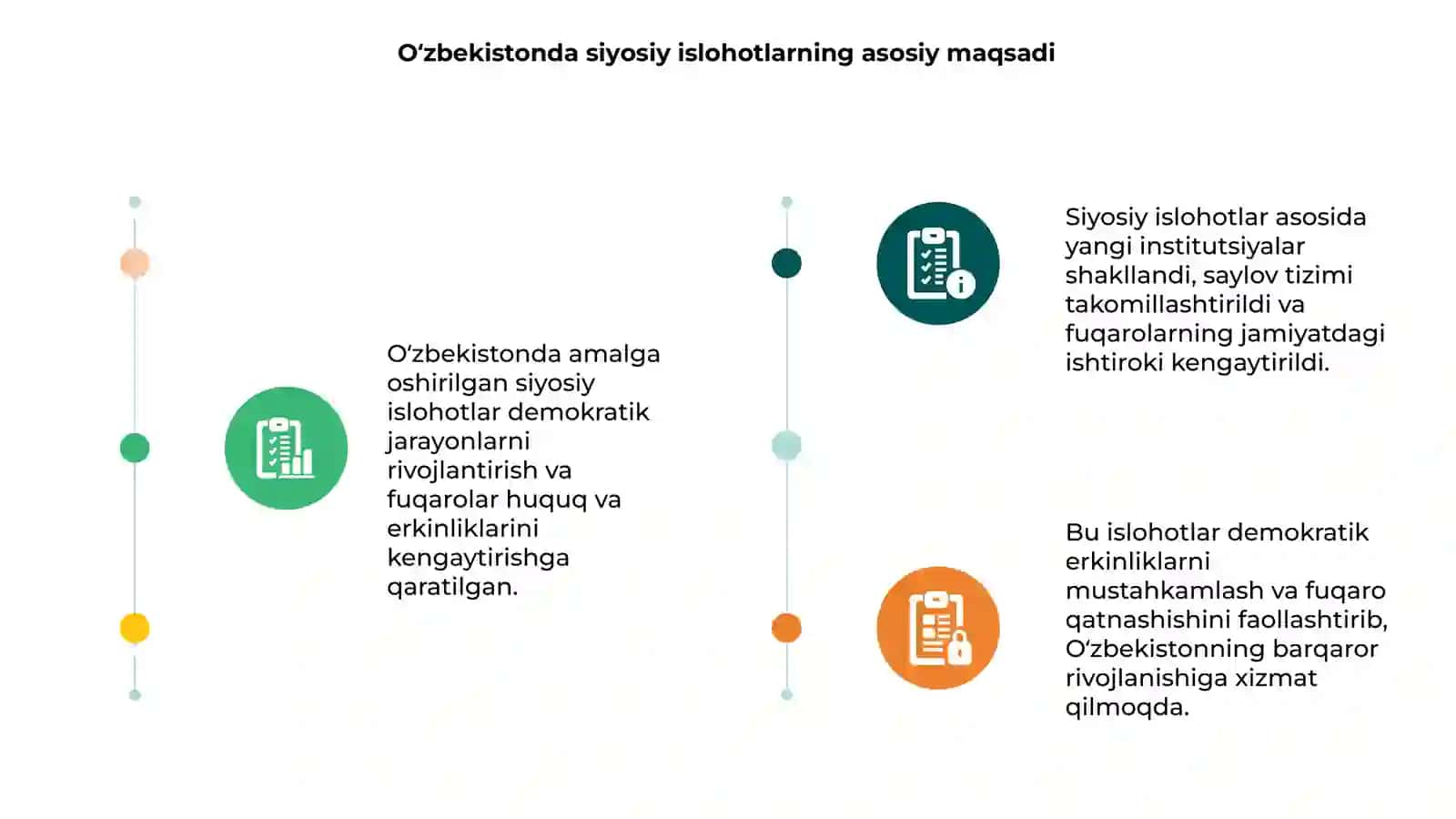 Oʻzbekistonda amalga oshirilgan siyosiy islohotlar demokratik fuqarolik jamiyati asoslarini shakllanishi 3