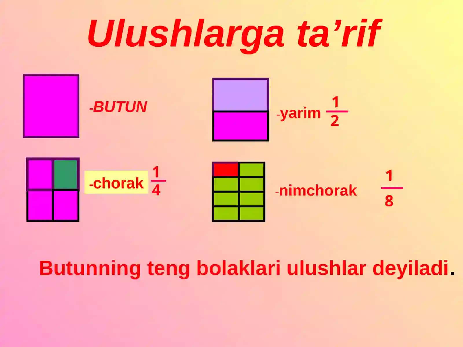 Kasrlar.Kasrlar ustidaamallar 3