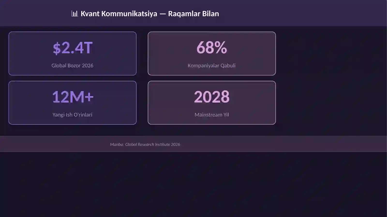 Kvant Kommunikatsiya 3