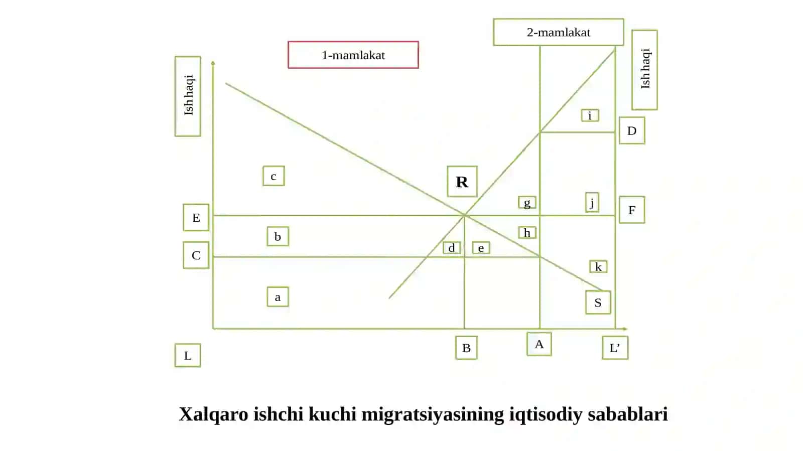 Xalqaroishchikuchimigratsiyasi 3