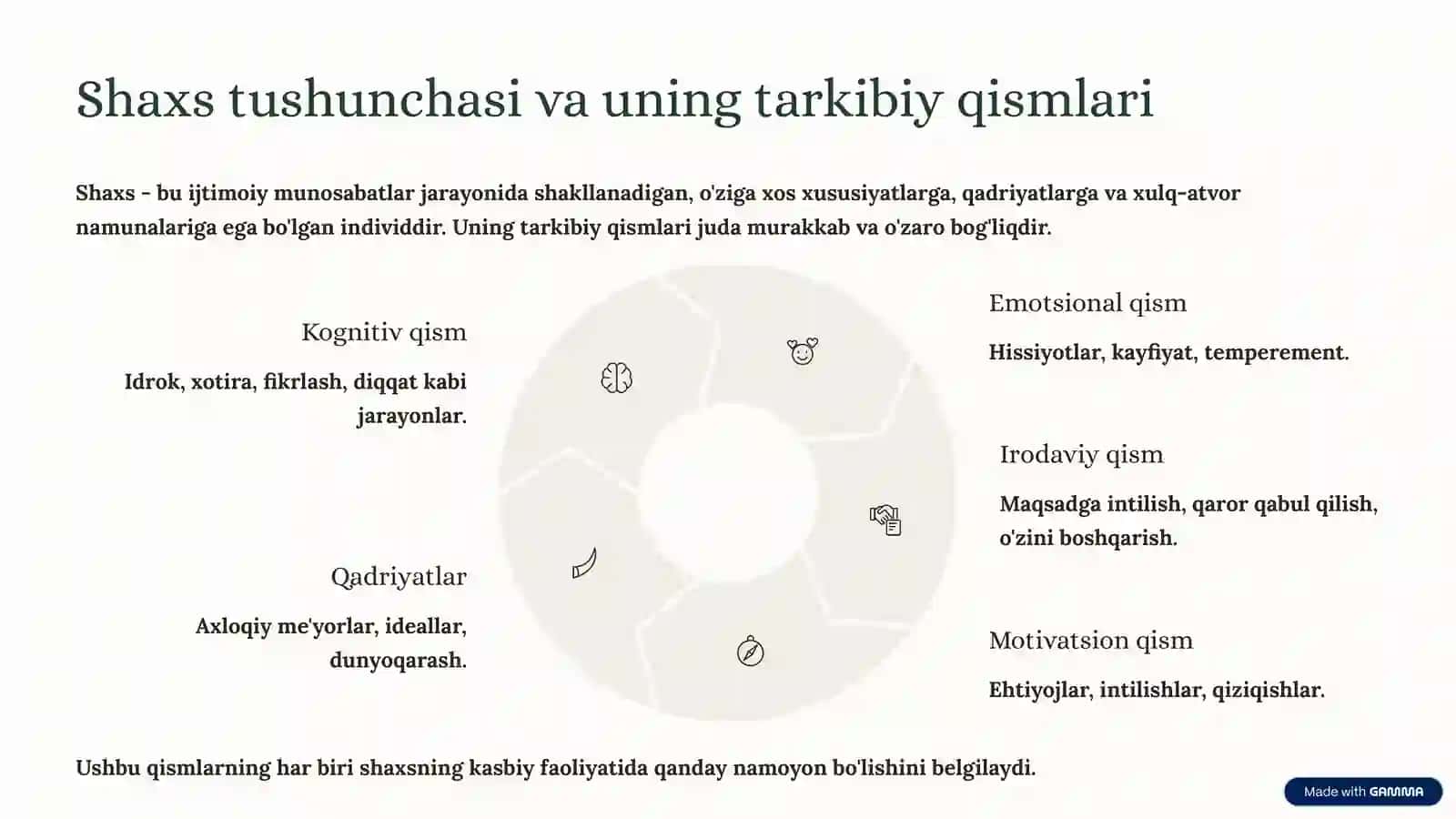 Shaxs psixologiyasi va kasbiy shakllanish O'z-o'zini anglash yo'li 3
