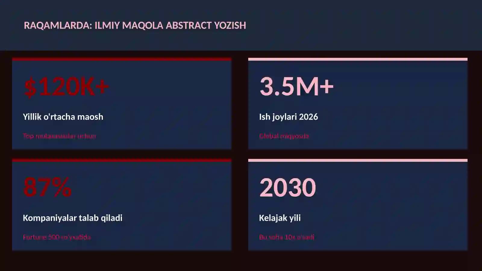Ilmiy maqola abstract yozish 3