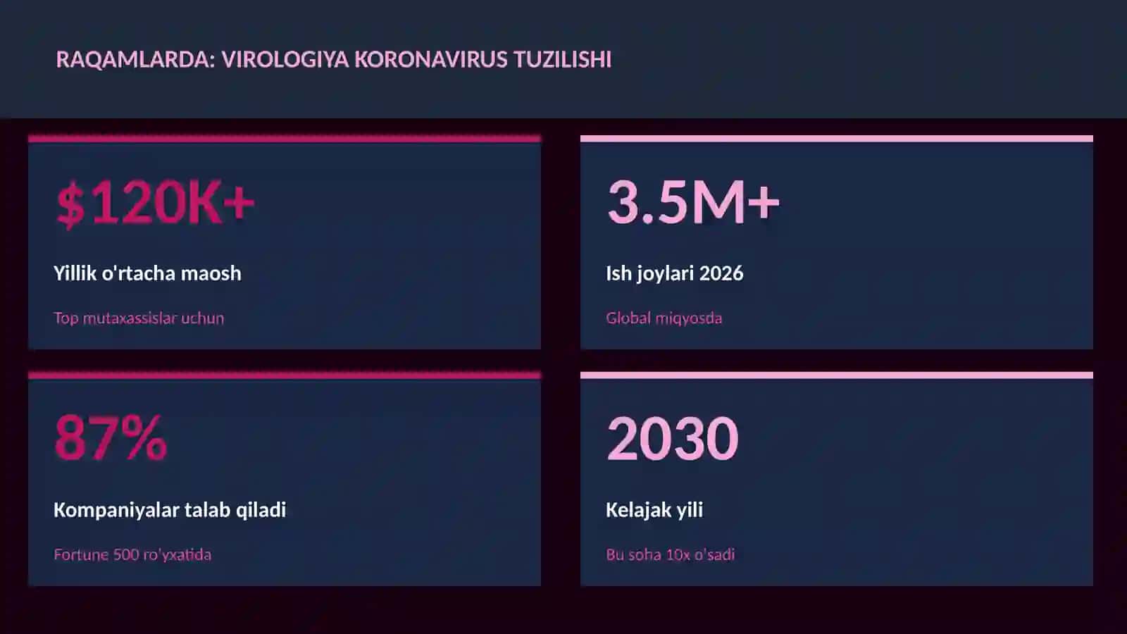 BIOLOGIYA — UY VAZIFALARI 3