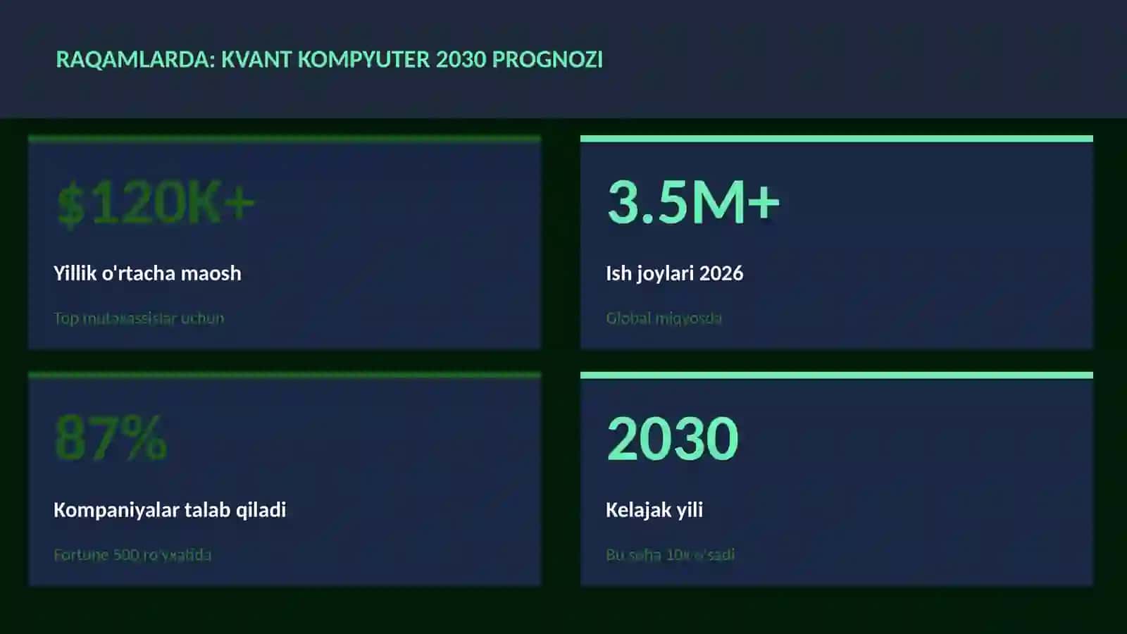 Kvant kompyuter 2030 prognozi 3