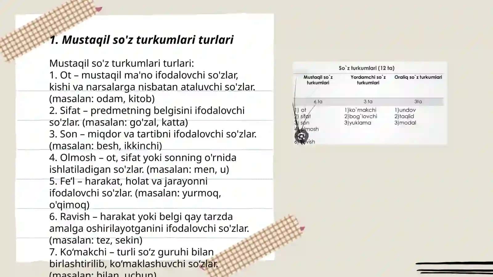 Mustaqil so'z turkumlarini ajratish tamoyillari 3