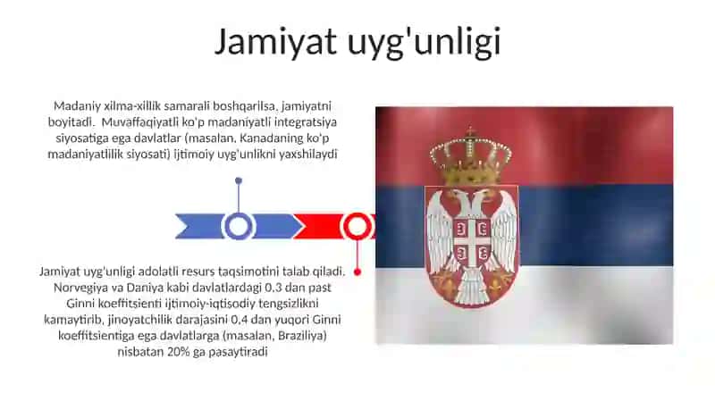 Jamiiyat uyg'unligi 3