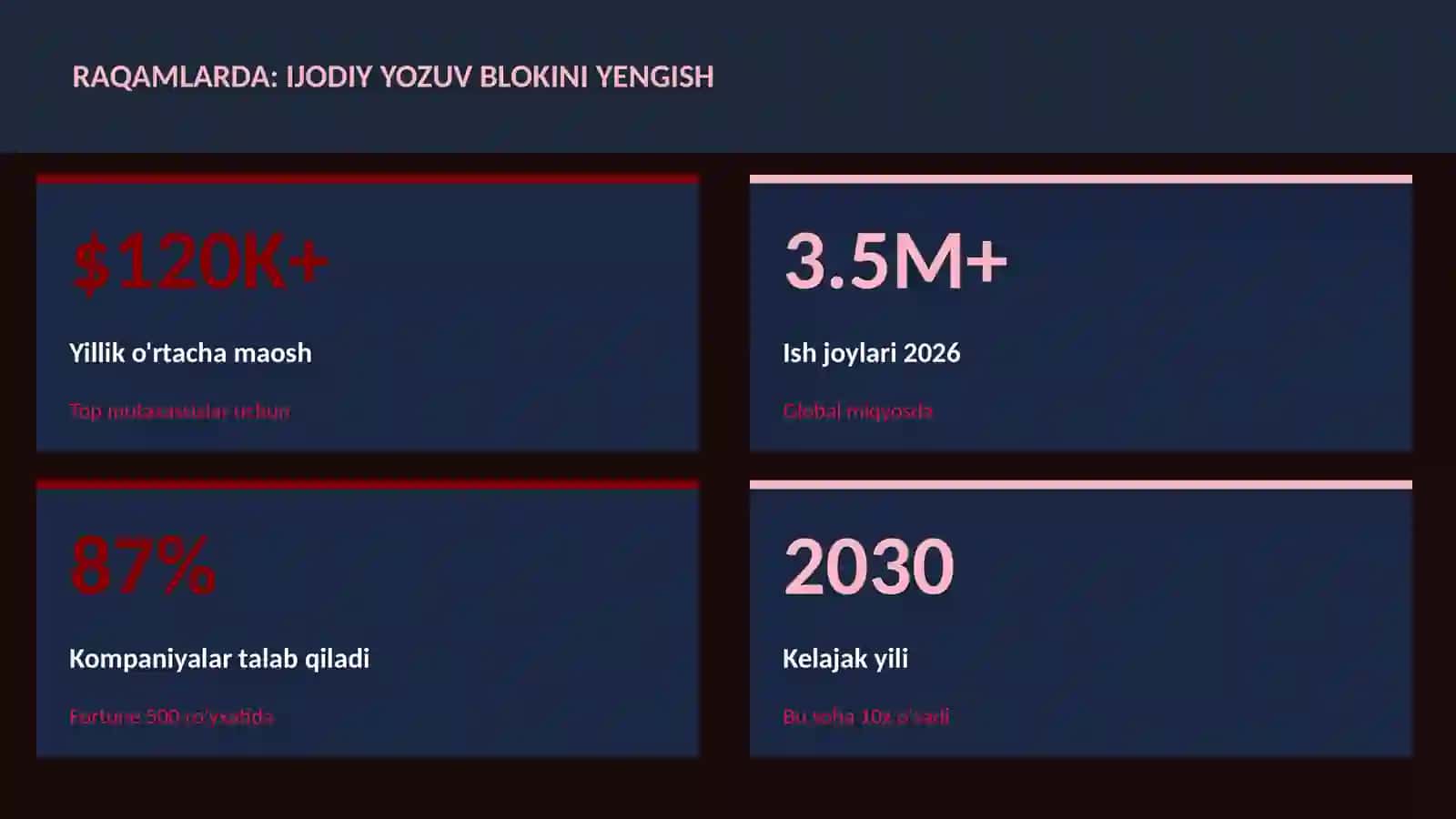 ADABIYOT VA YOZUV 3