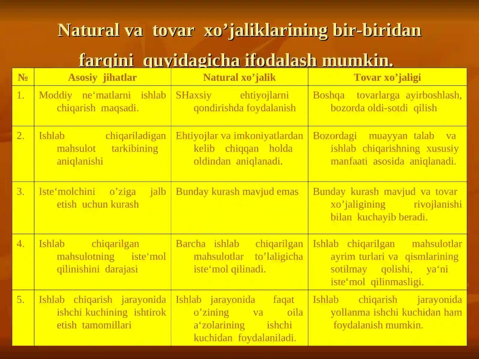 Iqtisodiy davrlar va iqtisodiy tebranishlar, tovarlar va pul mablag`ining aylanishi 3