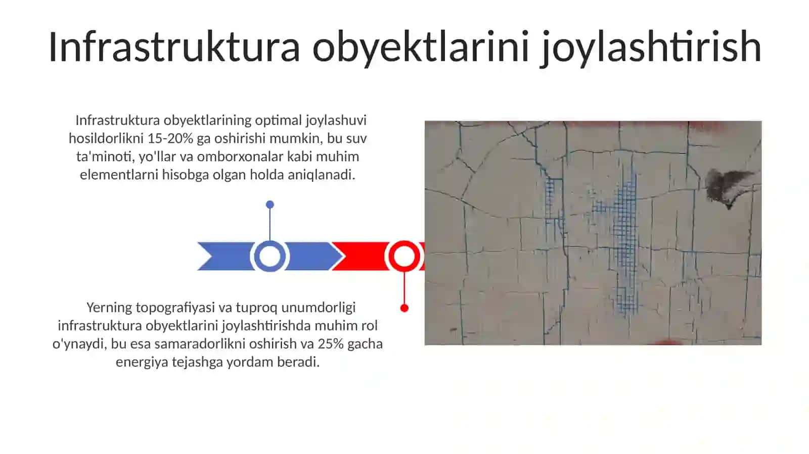 Qishloq xojaligi haritasini chizish va tahlil qilish 3