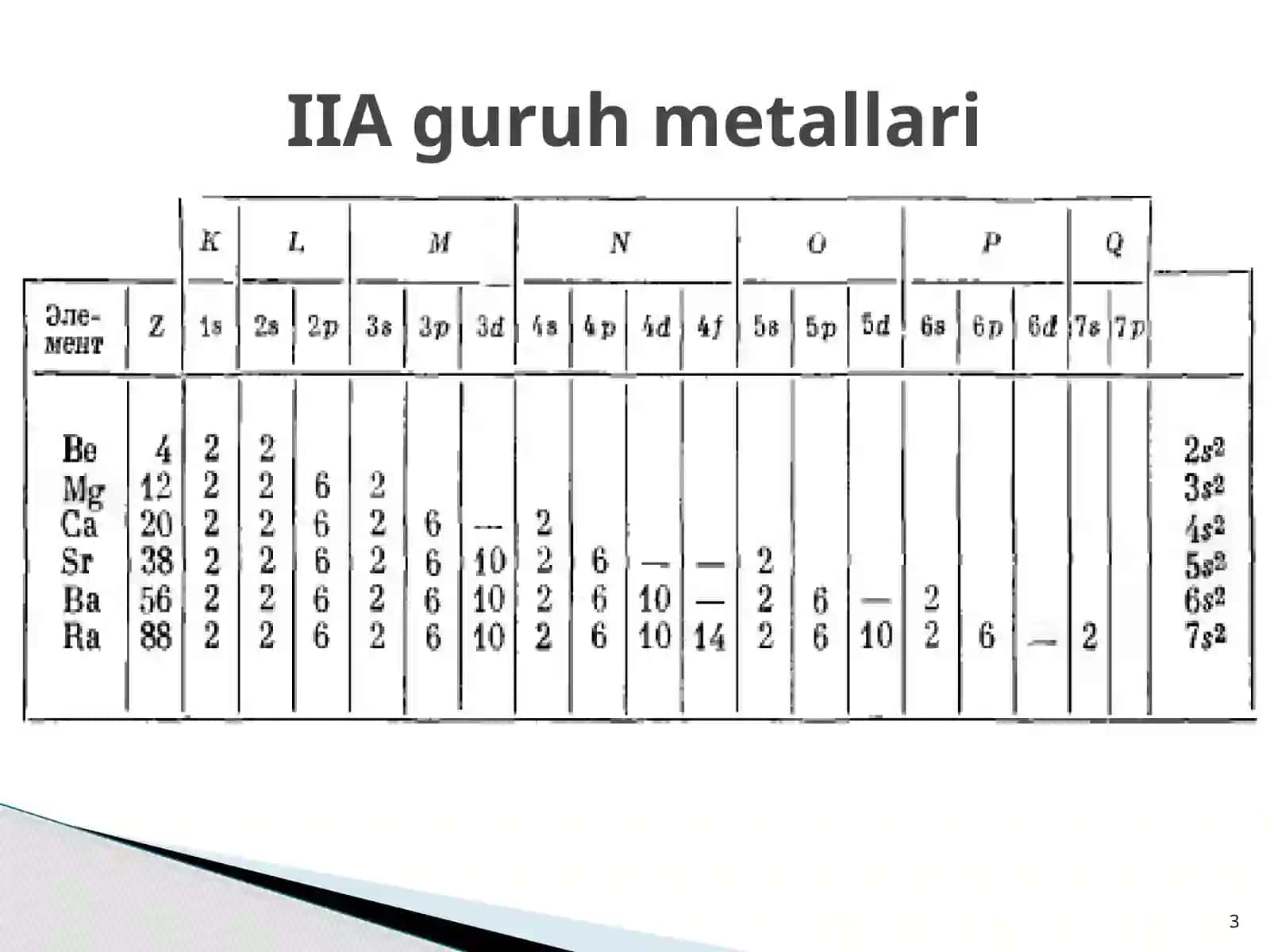 Davriy sistemaning IIAguruh elementlari 3