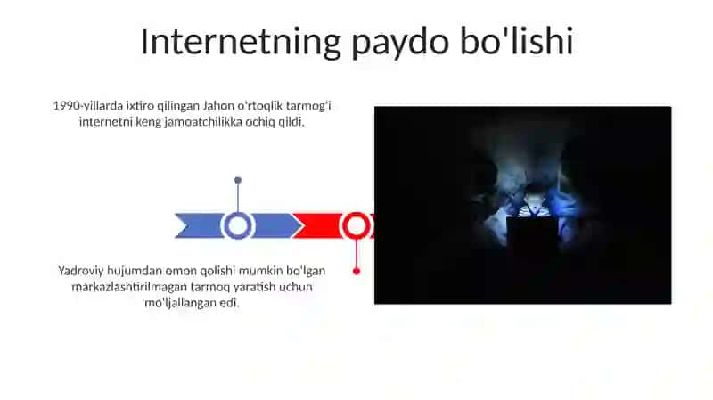 iNTERNET HAQIDA 3