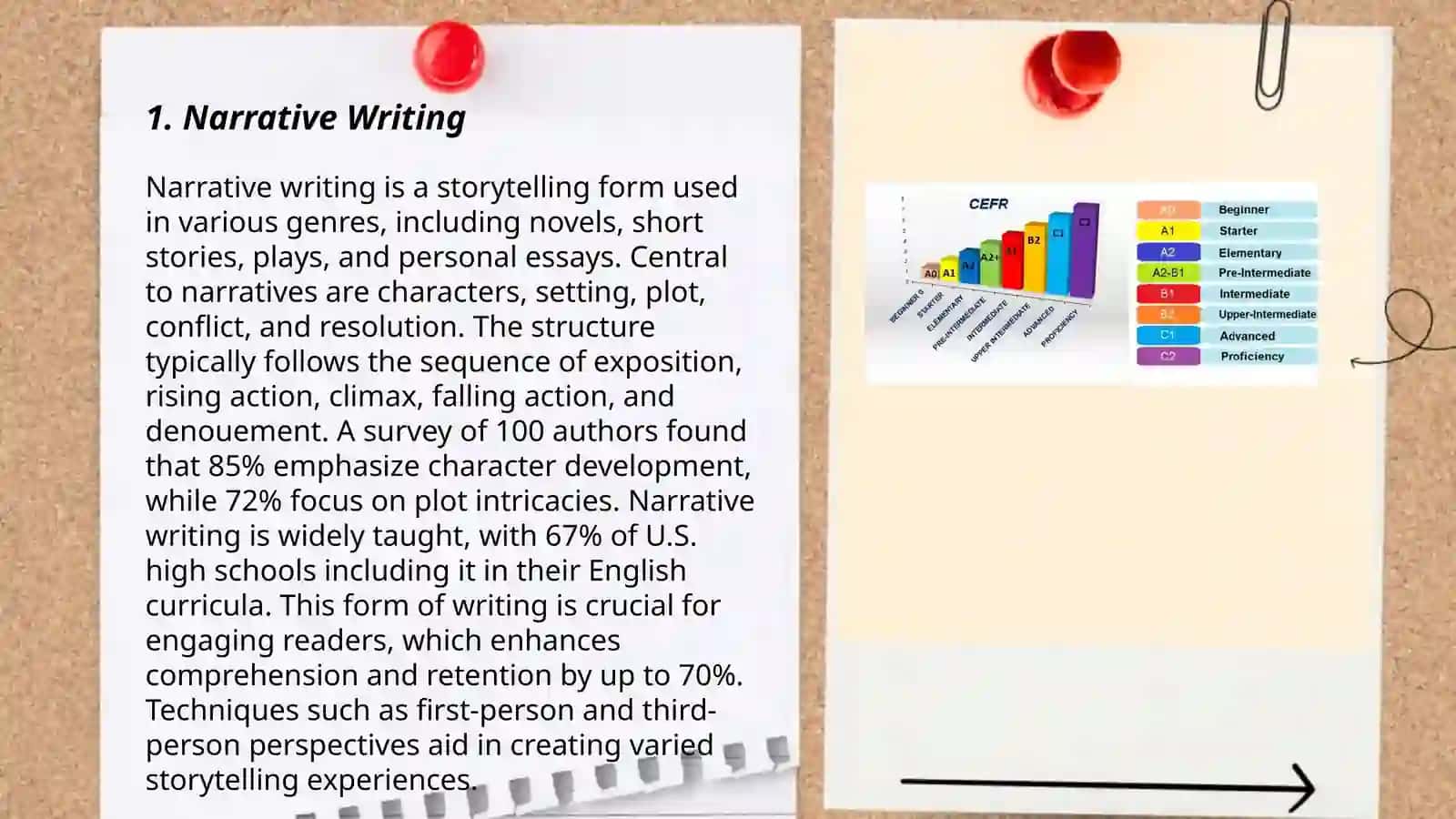 Types of Writing in English 3