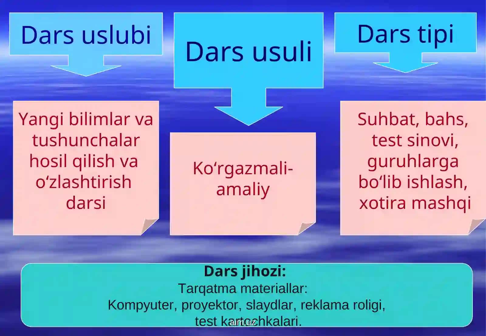 Vodorod oddiy modda 3