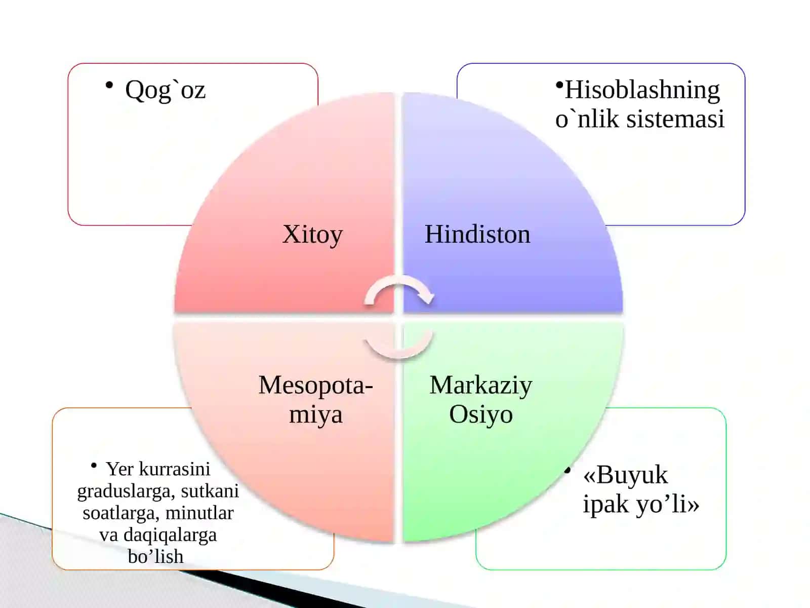 ENG QADIMGI DAVRLARDAN HOZIRGI KUNGACHA JAHON PEDAGOGIKASI TARAQQIYOTI 3