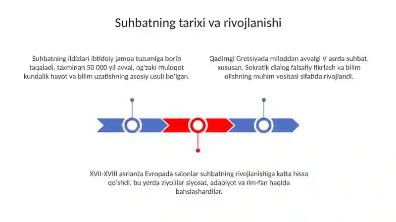 Suhbat 3