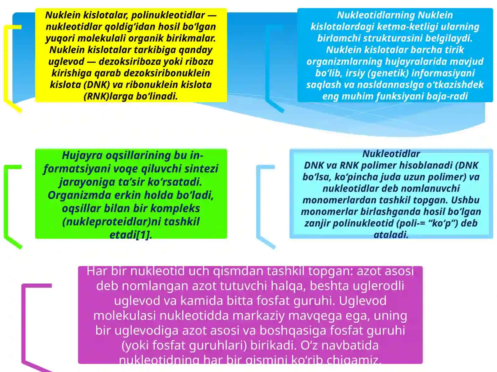 RNKprotsessingi 3