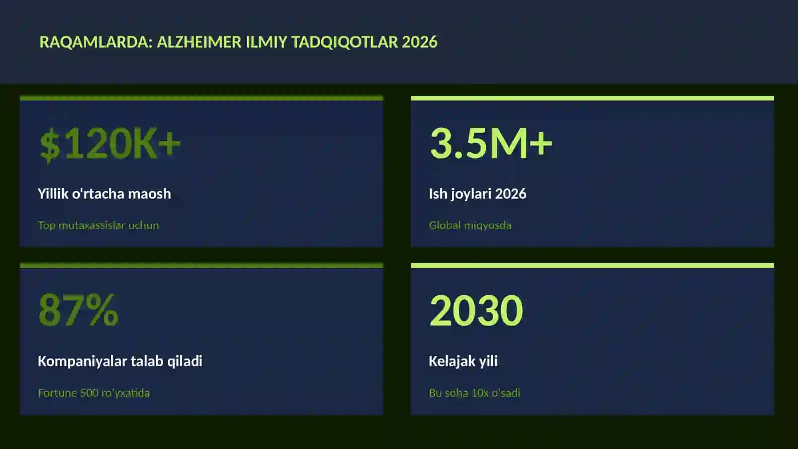 NEYROTEXNOLOGIYA VA MIYA 3