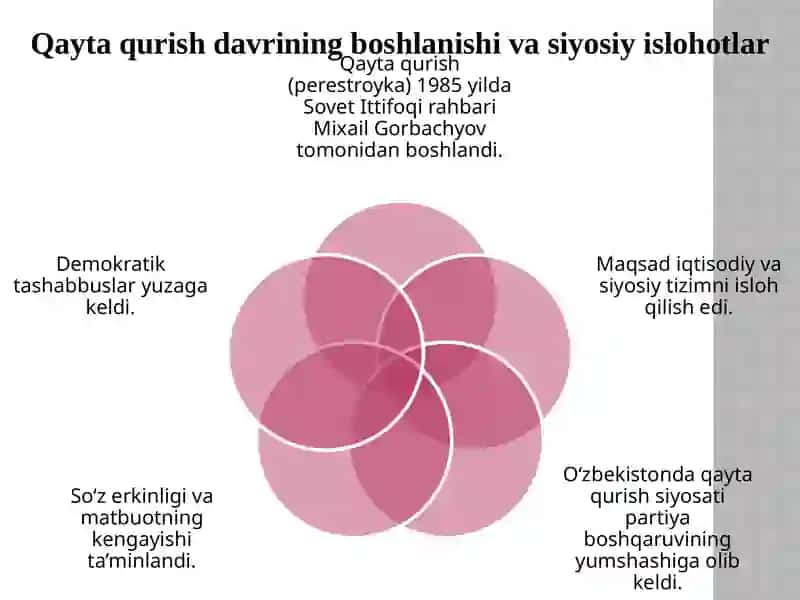Qaytaqurish 3