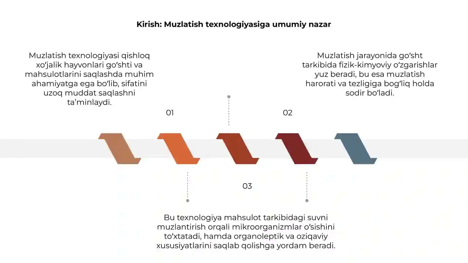 Muzlatish texnologiyasi 3