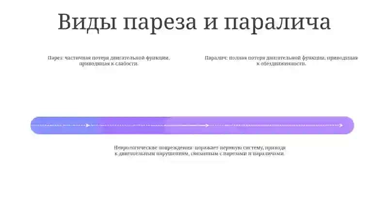 Нарушения Двигательных Актов При Поражениях, Имеющихся На Разных Уровнях Пирамидной И Экстрапирамидной Систем (Парезы, Параличи И Др.) 3