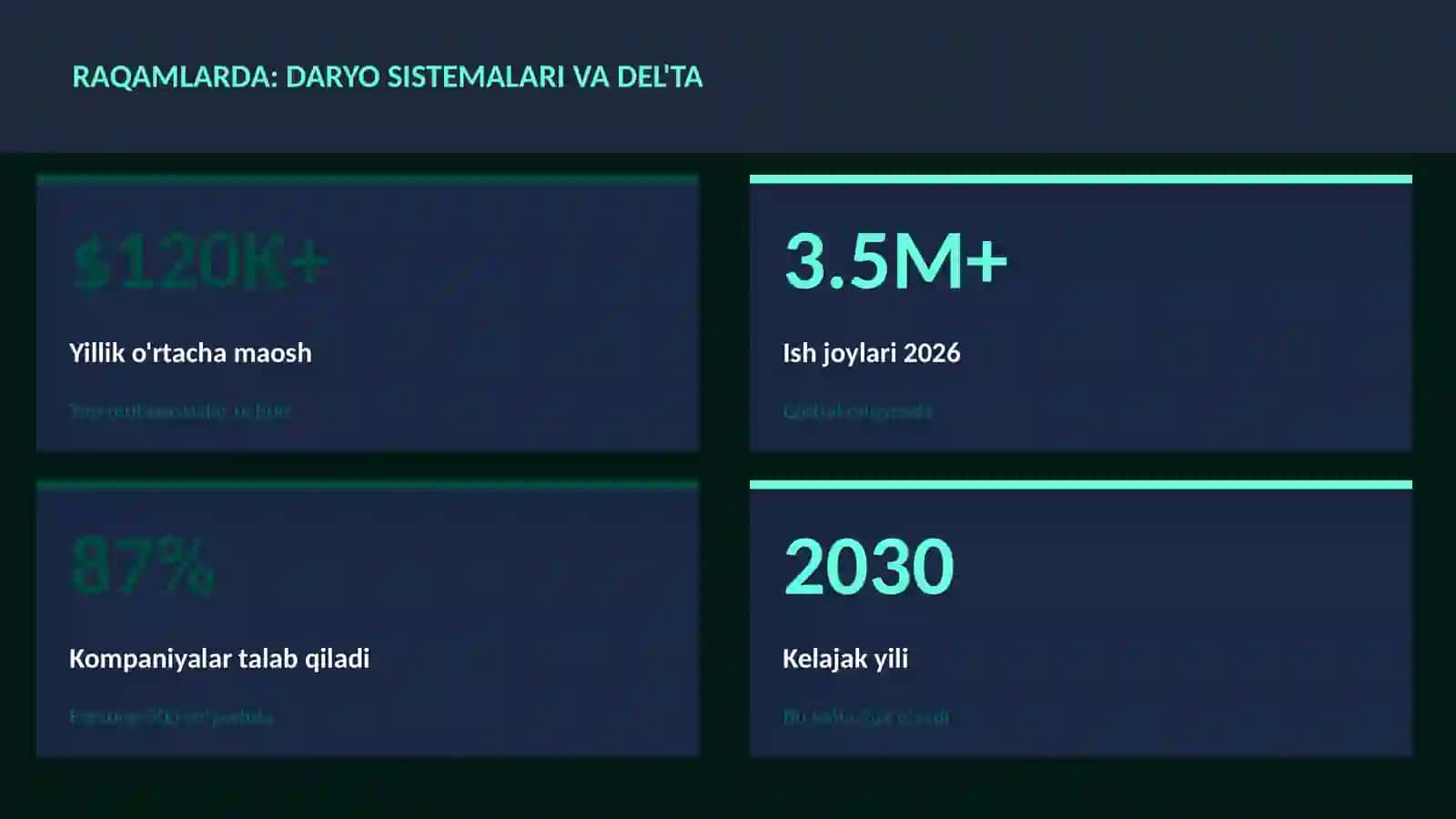 Daryo sistemalari va del'ta 3