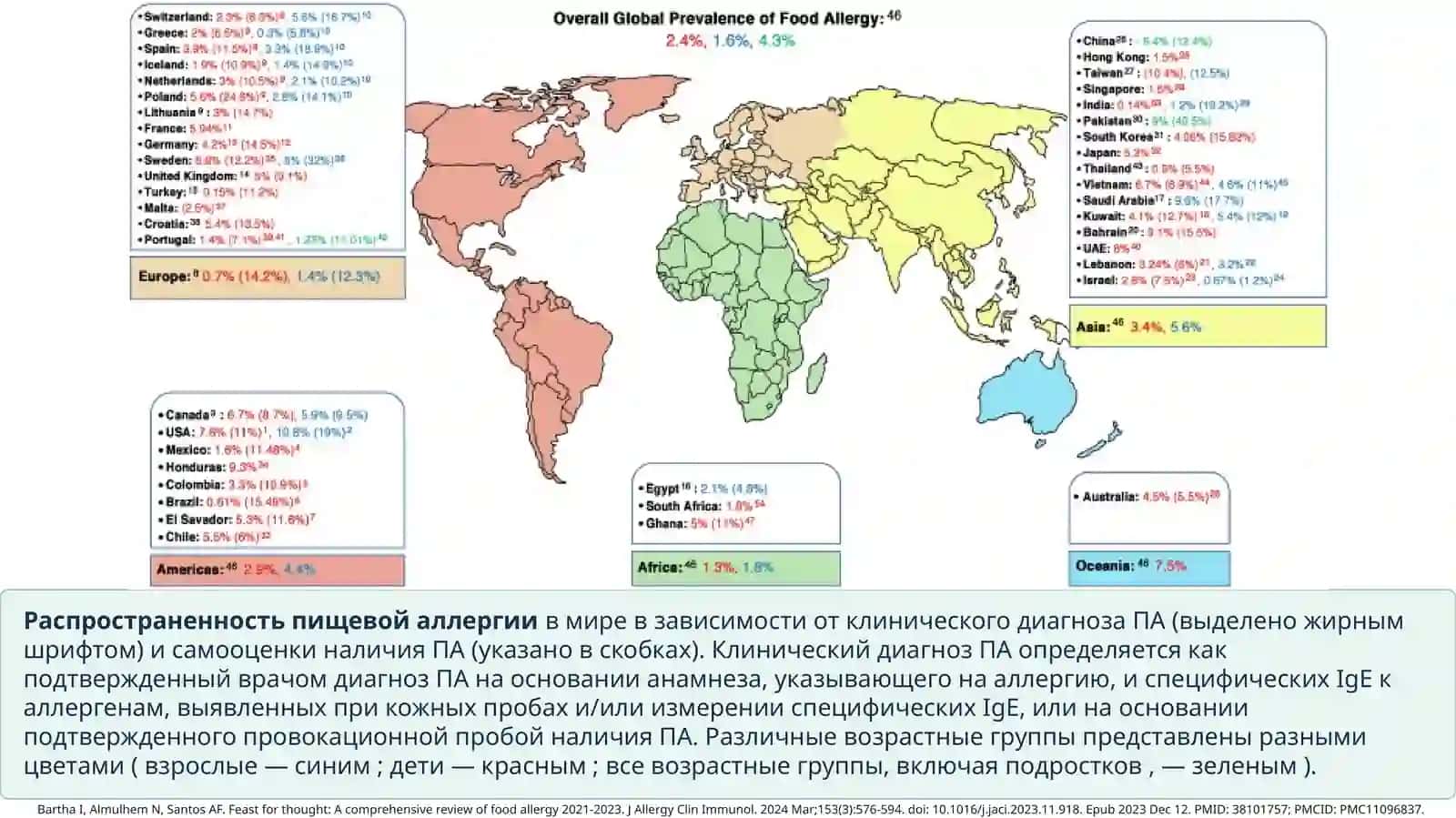 КЛИНИЧЕСКАЯ ПРЕЗЕНТАЦИЯ · ДОКАЗАТЕЛЬНАЯ МЕДИЦИНА 2024–2026 3