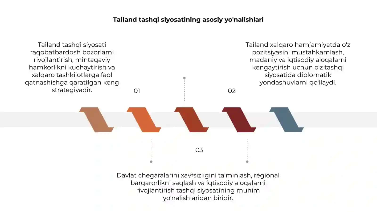 Tailand tashqi siyosati 3