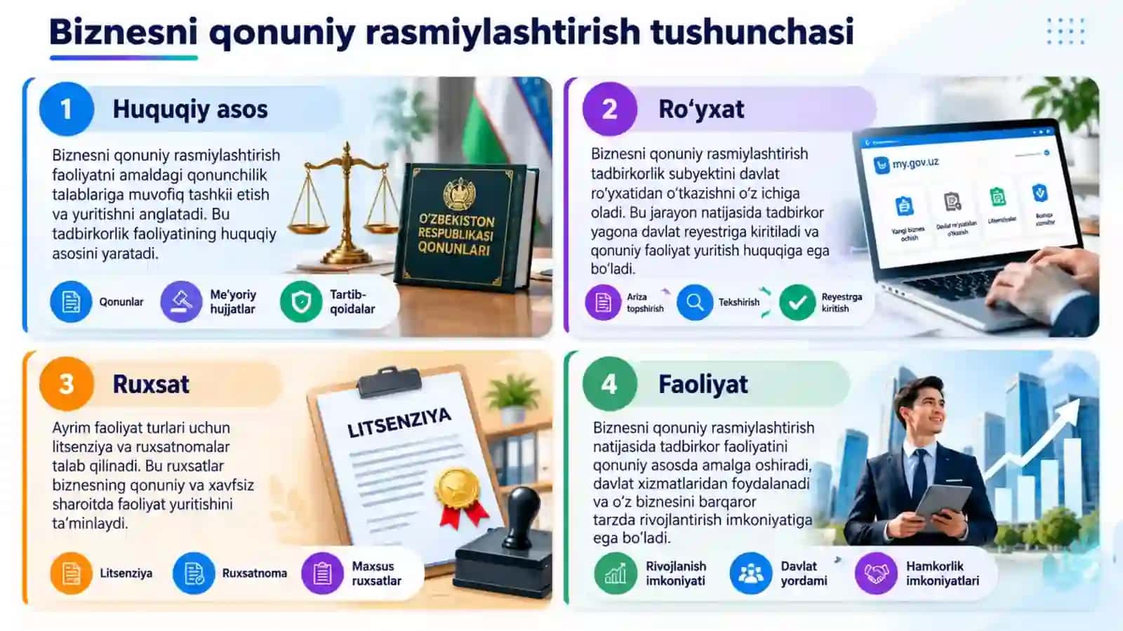 Biznesni qonuniy rasmiylashtirish va davlat ro‘yxatidan o‘tkazish 3