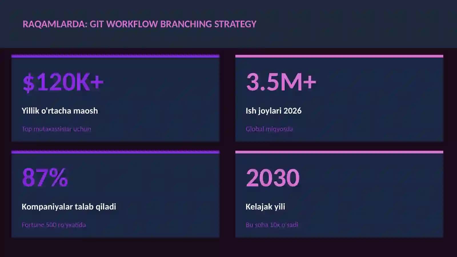 Git workflow branching strategy 3