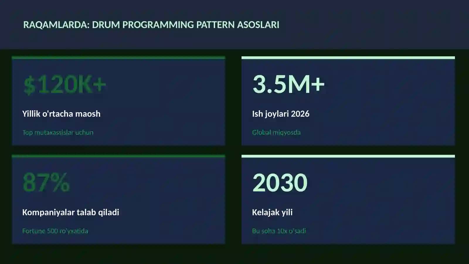 Drum programming pattern asoslari 3