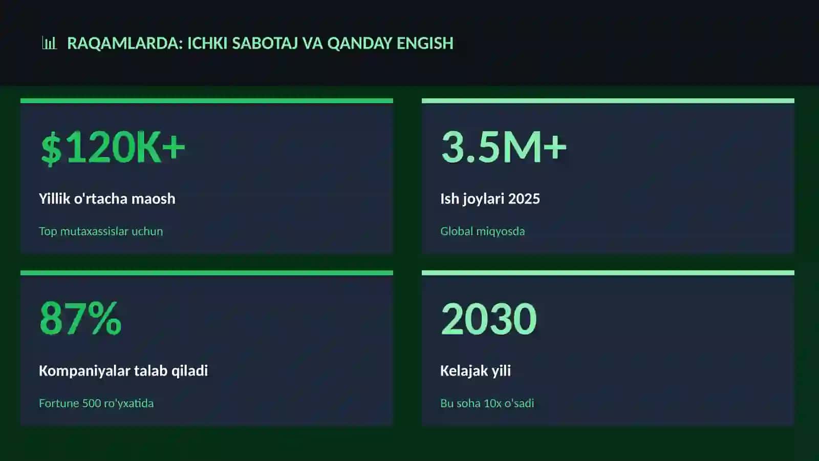 Ichki sabotaj va qanday engish 3