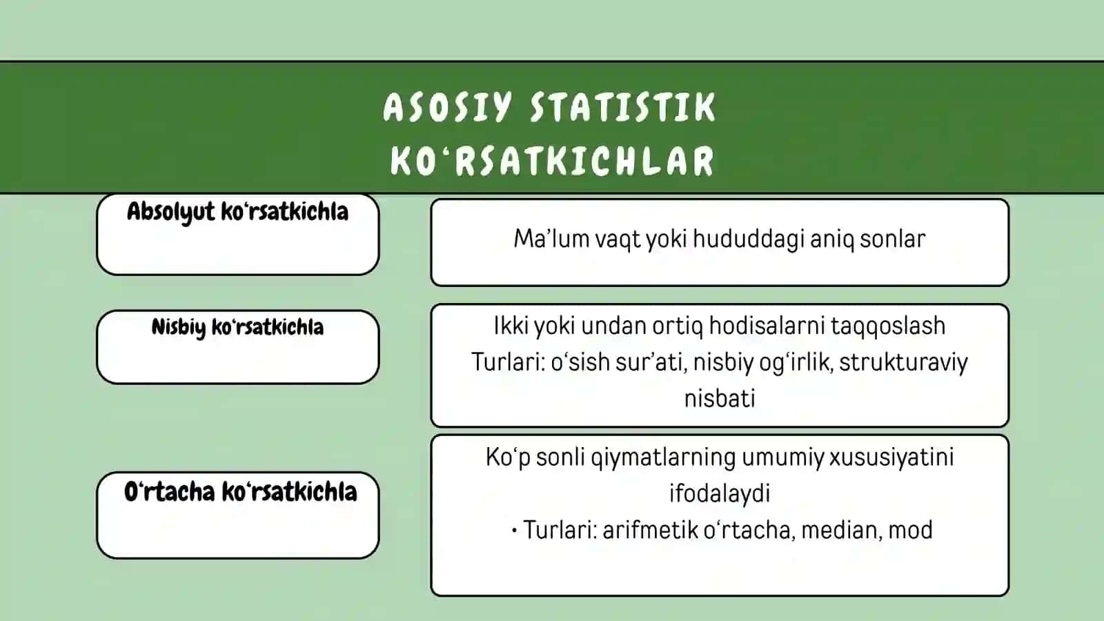 STATISTIKA KO‘RSATKICHLARI 3