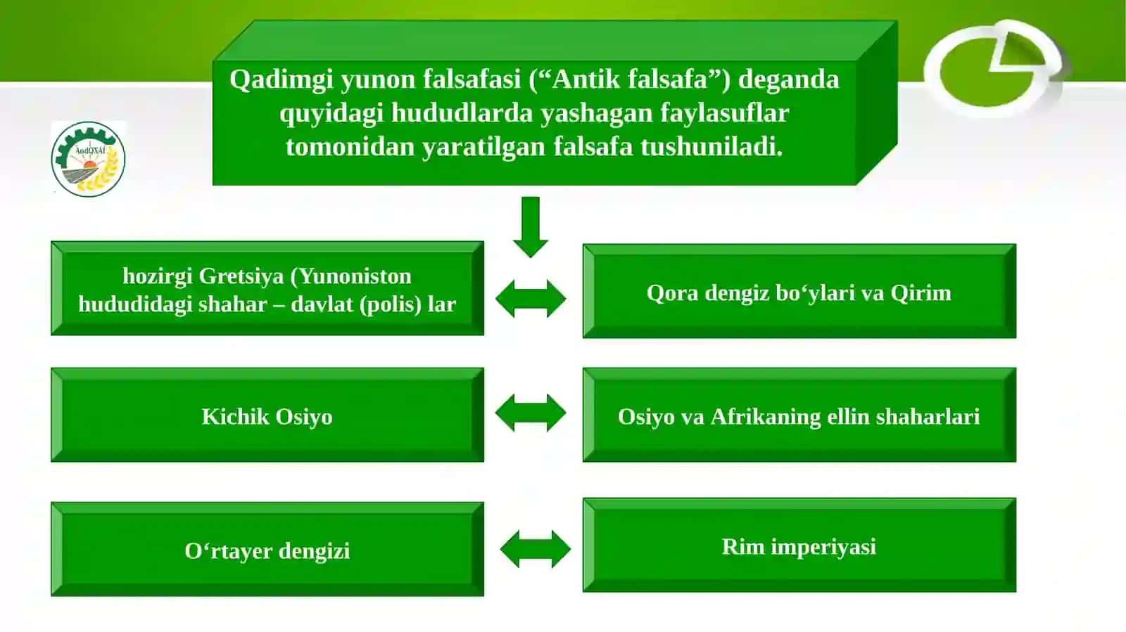 G‘ARB FALSAFASINING USTUVOR YO‘NALISHLARI VA ULARNINGFAN TARAQQIYOTIGA TA’SIRI 3