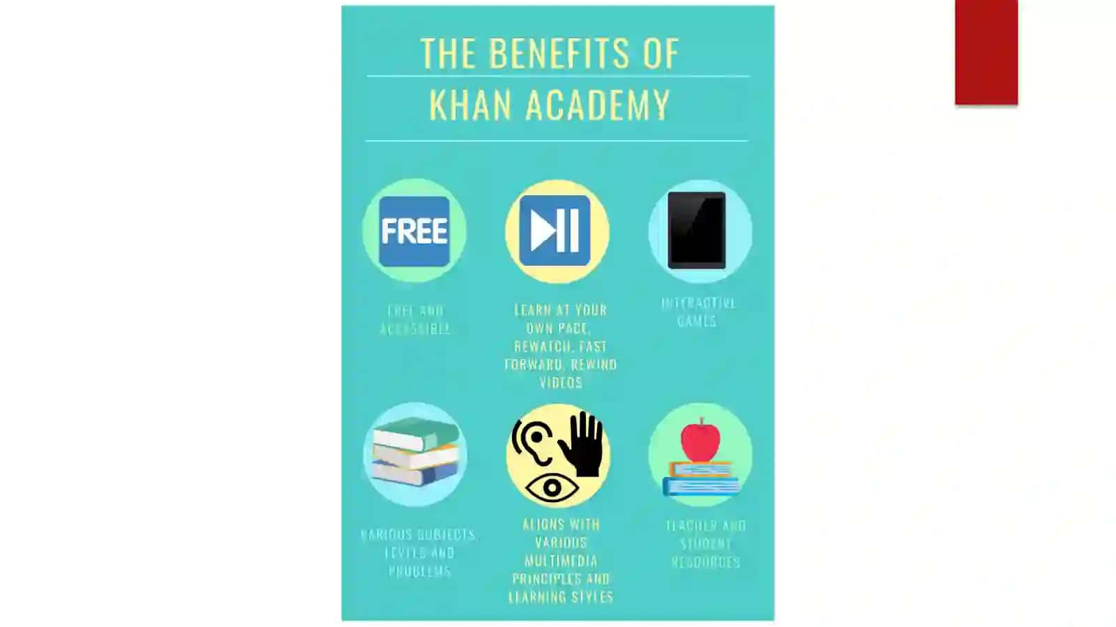 Khan Academy 3