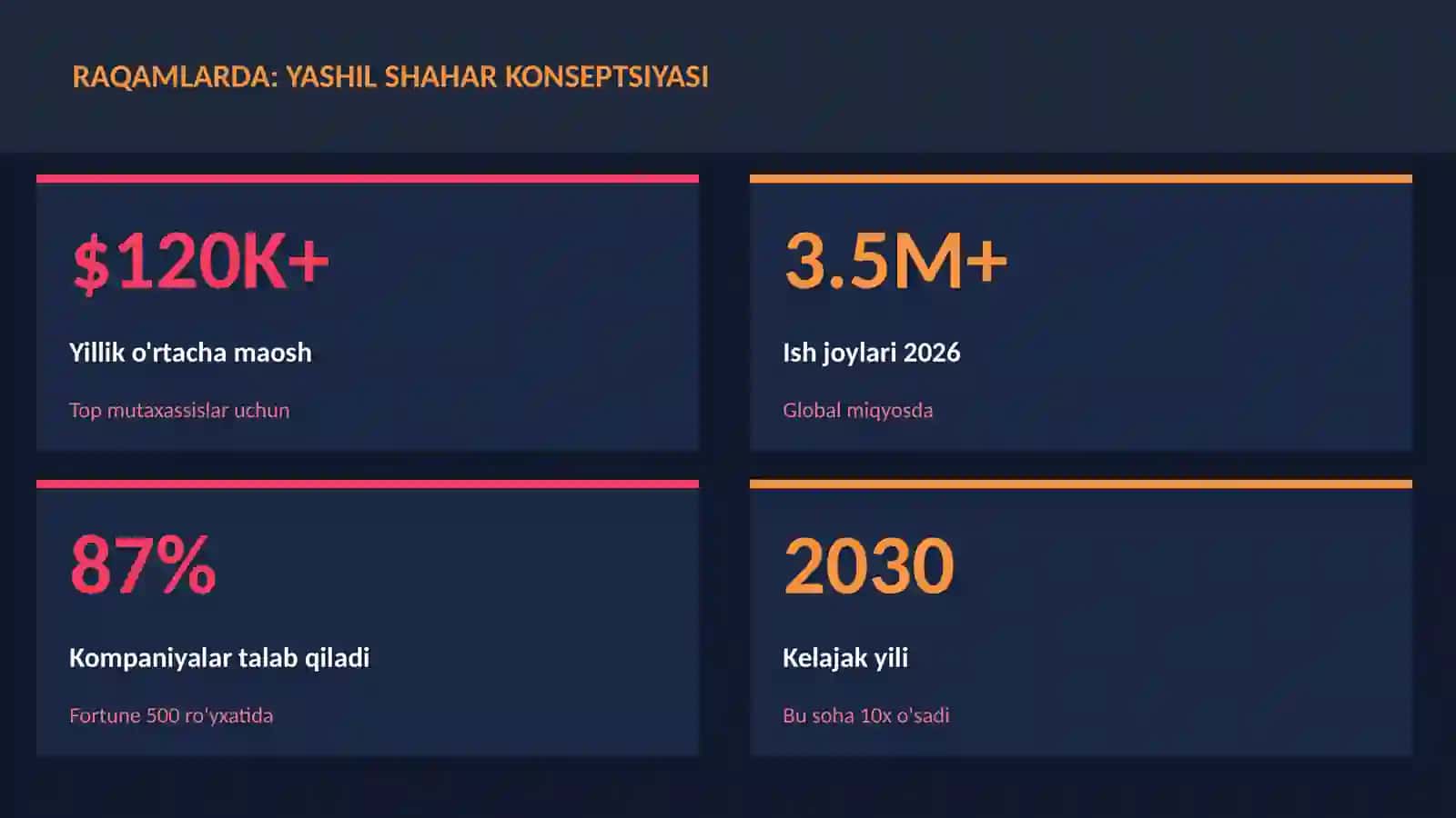 Yashil shahar konseptsiyasi 3