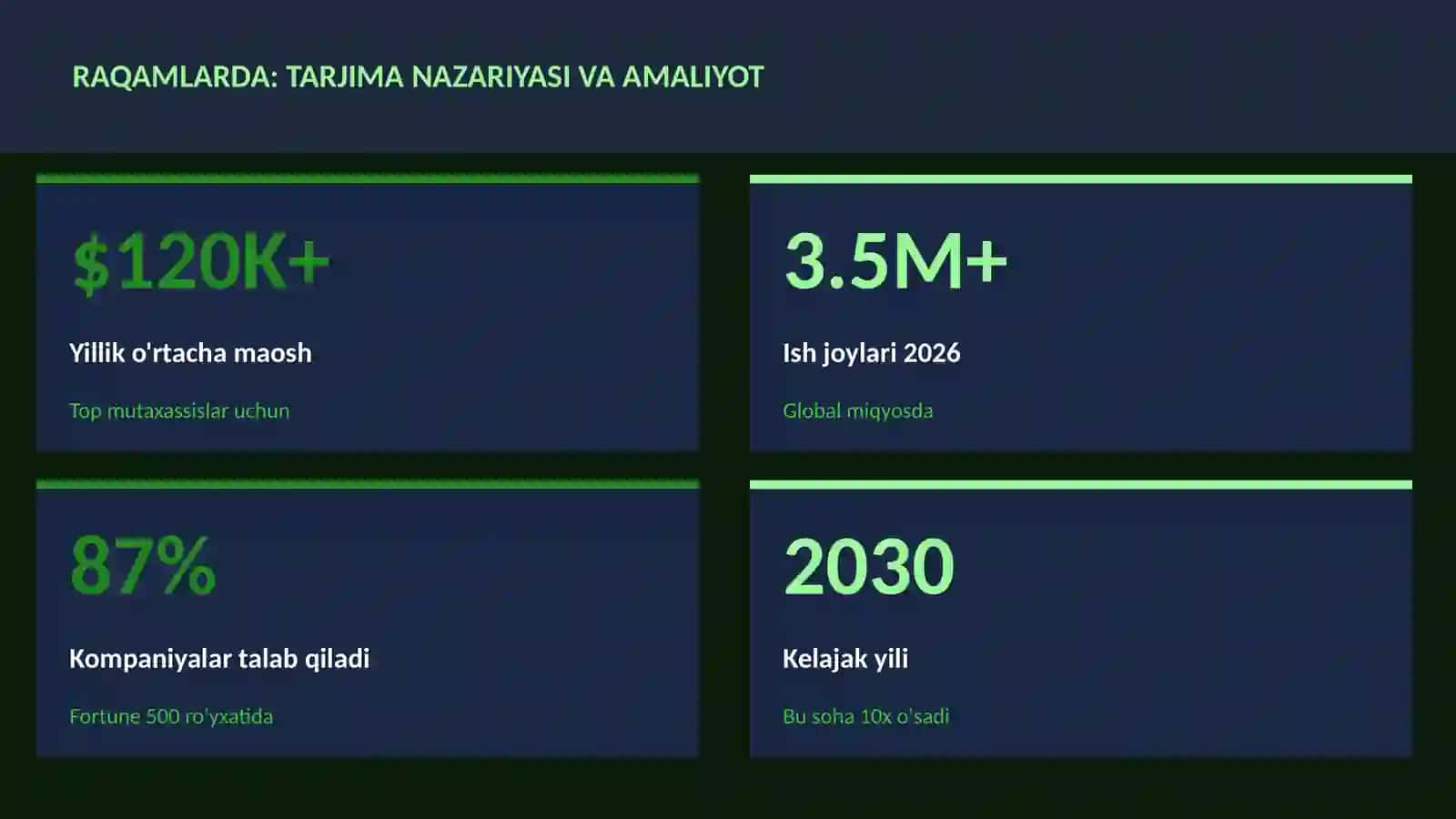 Adabiyot va yozuv 3