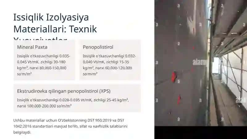 O'zbekistonda ishlab chiqarilayotgan issiqlik izolyasiyasi va akustik materiallarni o'rganish. 3