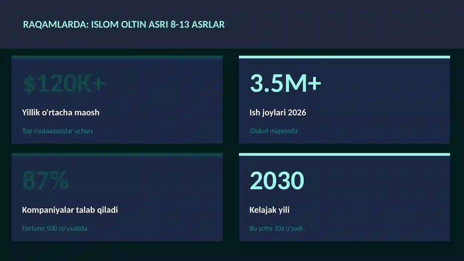 Islom oltin asri 8-13 asrlar 3