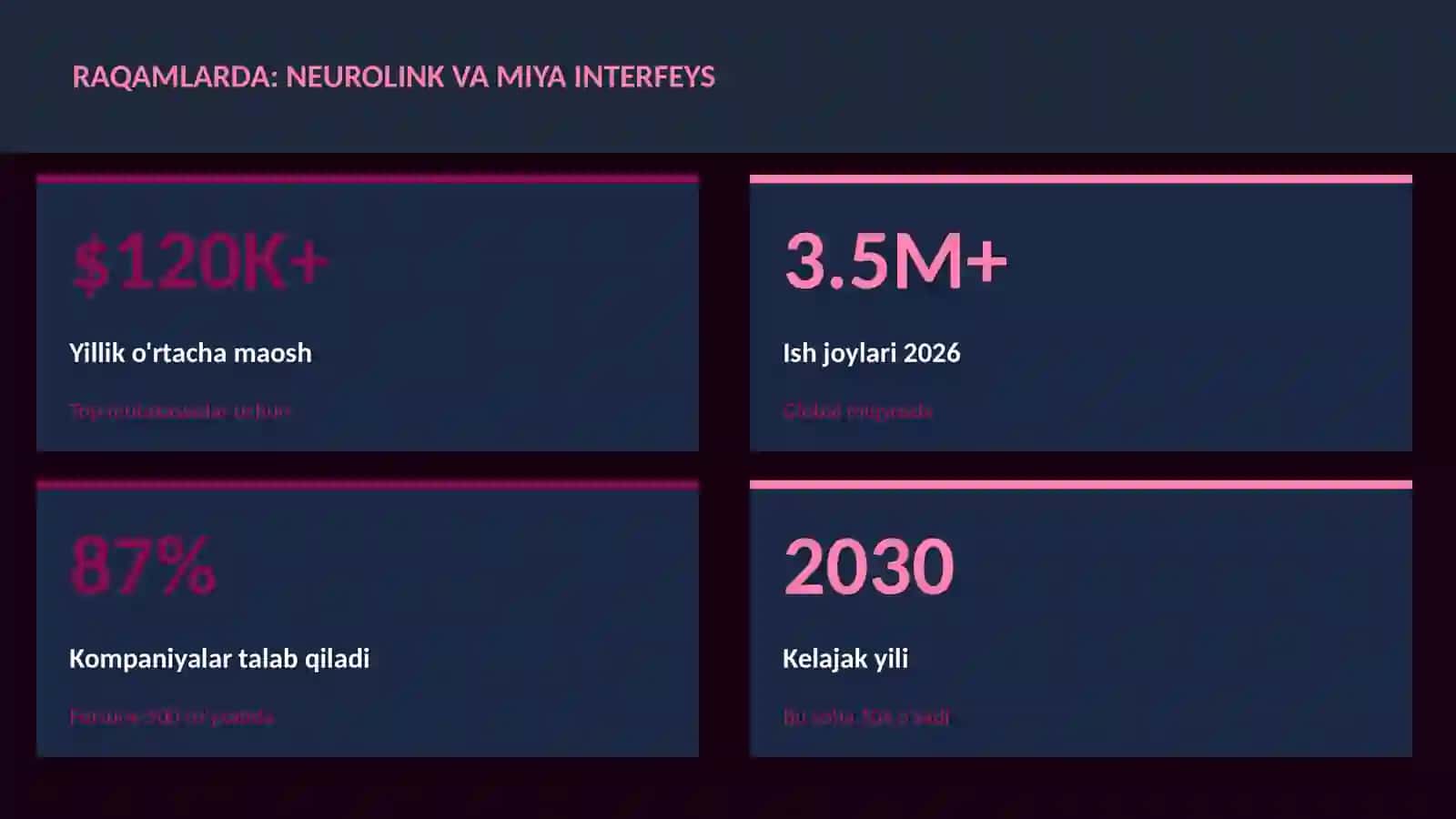 Neurolink va miya interfeys 3