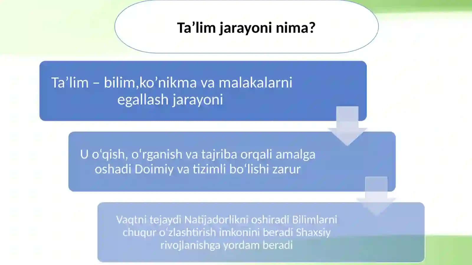 TA’LIM OLISH JARAYONINI SAMARALI TASHKIL ETISH AKKK 3